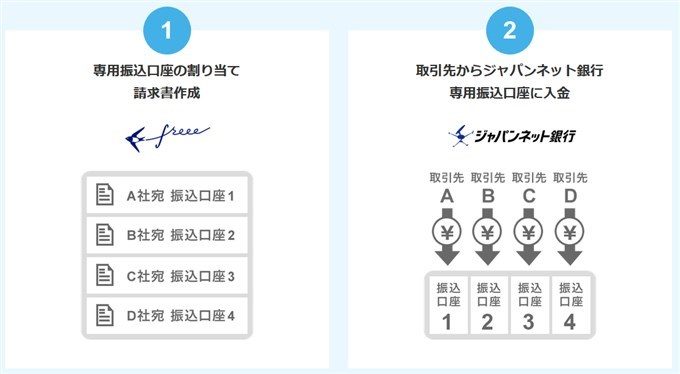 ジャパンネット銀行の入金専用口座のメリット1