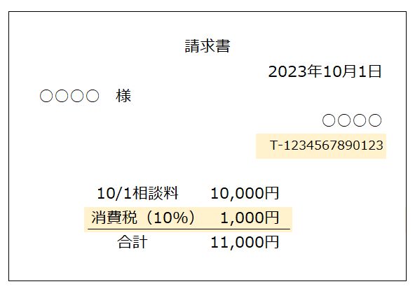 イン ボイス と は