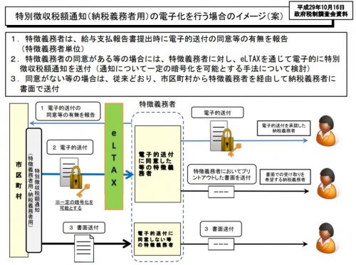 住民税特別徴収と、税額通知の電子送付に関する理解の整理